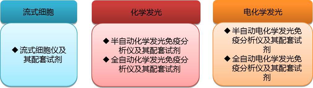 ��(y��ng)�����Ԅ�(d��ng)���z�y(c��)�x������ԇ���аl(f��)